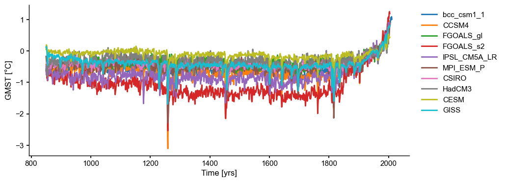 ../_images/notebooks_eg24-Fig6_8_plume_distance_7_0.png