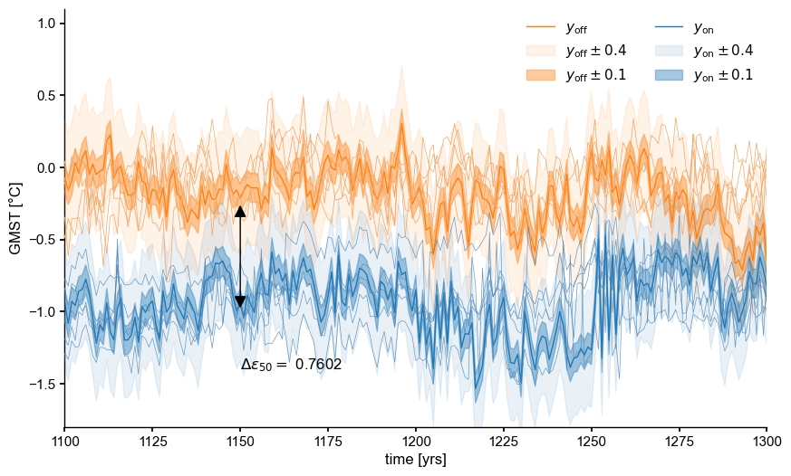 ../_images/notebooks_eg24-Fig9_plume_distance-schematic_16_1.png