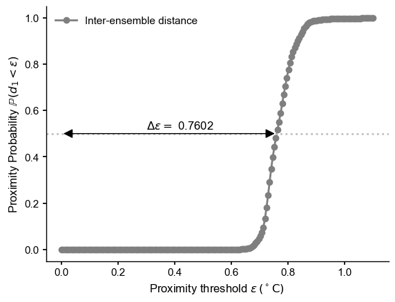 ../_images/notebooks_eg24-Fig9_plume_distance-schematic_18_0.png