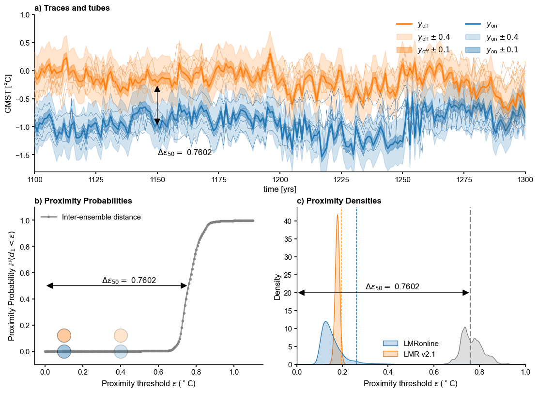 ../_images/notebooks_eg24-Fig9_plume_distance-schematic_25_1.png