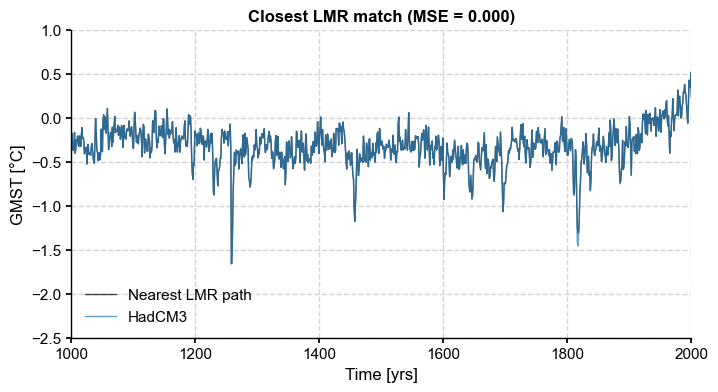 ../_images/notebooks_eg24-Tab1_LMR_PMIP3_proximity_table_11_0.png