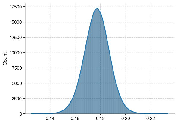 ../_images/notebooks_eg24-Tab1_LMR_PMIP3_proximity_table_18_1.png