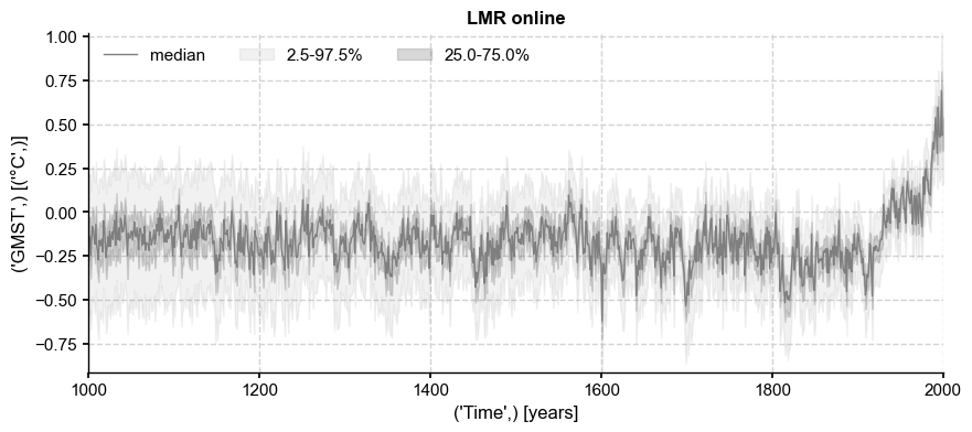 ../_images/notebooks_eg24-Tab1_LMR_PMIP3_proximity_table_5_0.png