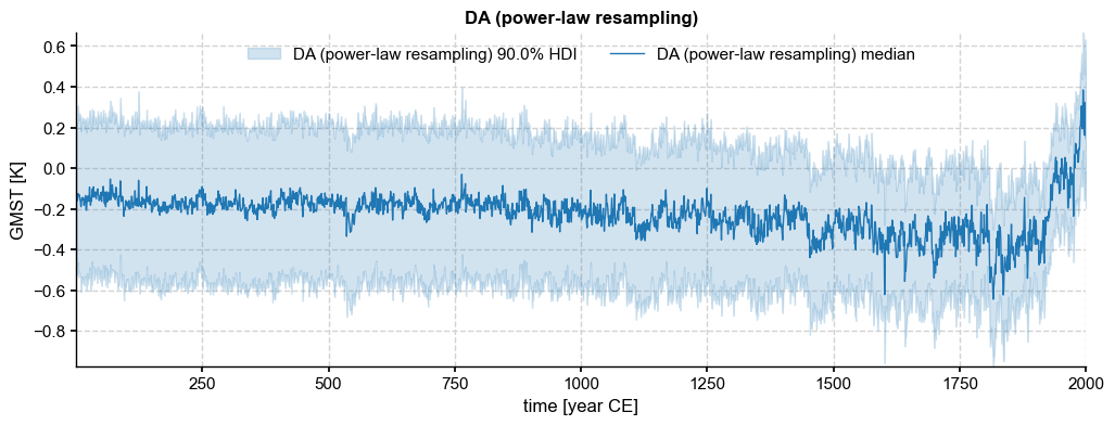 ../_images/notebooks_eg25-Fig10_compare_PAGES2k2019_recons_15_1.png